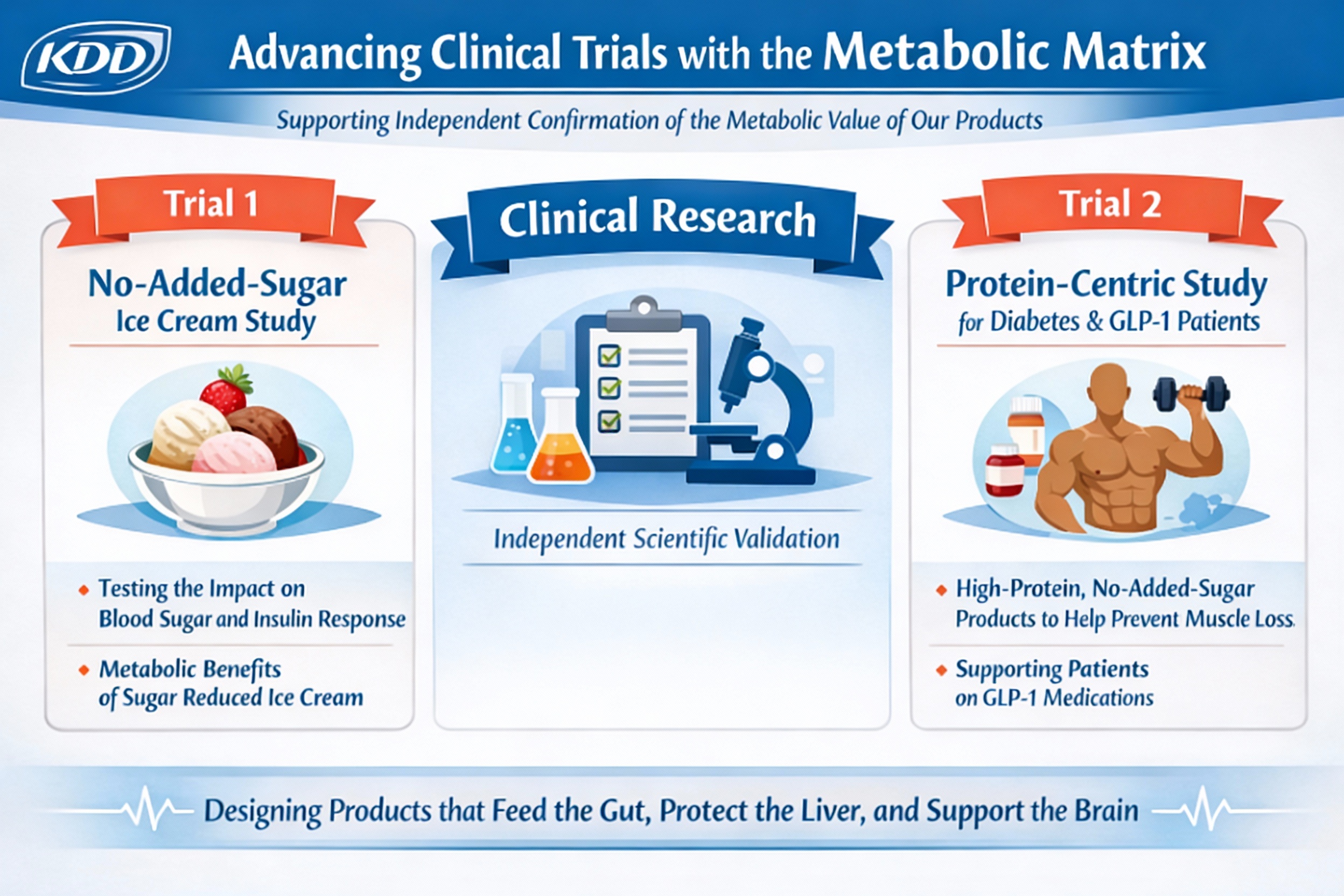 The Metabolic Matrix (Methods Paper, 2023)